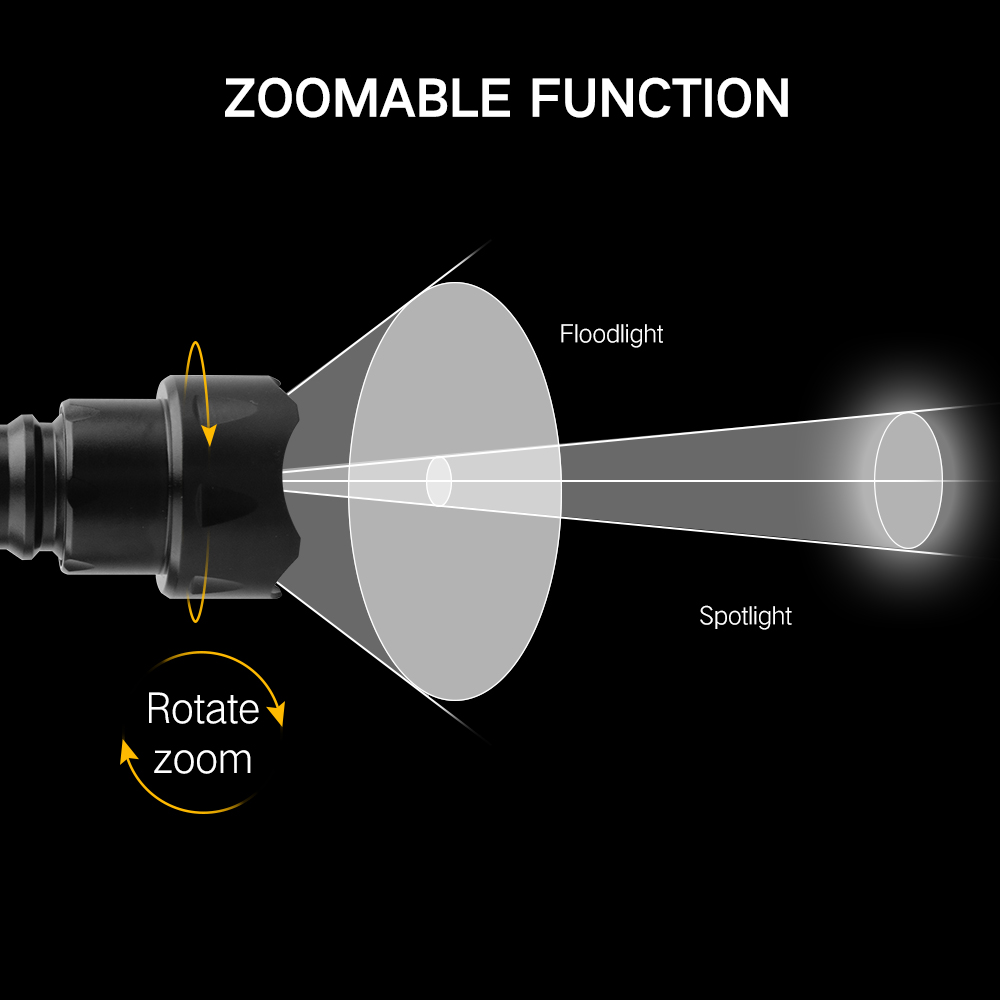 BORUiT T20 lampe de poche LED  - Hunting Thermal Imaging Scope avis et prix
